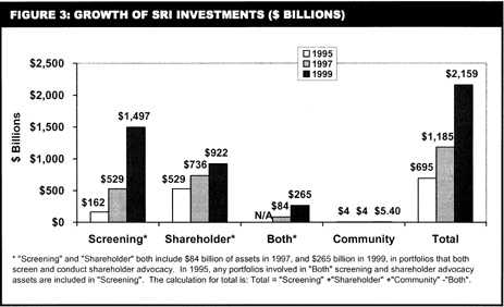 growth.jpg (40852 bytes)