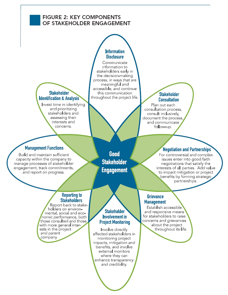 stakeholder engagement